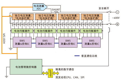 針對(duì)多電池?cái)?shù)量應(yīng)用的電池管理系統(tǒng)。
