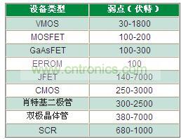 為什么瞬變越來越獲得重視？