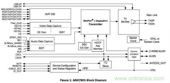 ANALOGIX的ANX7805解決方案，可以在行動(dòng)裝置上快速集成MyDP功能擴(kuò)充與集成