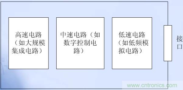 高、中、低速電路布局原則