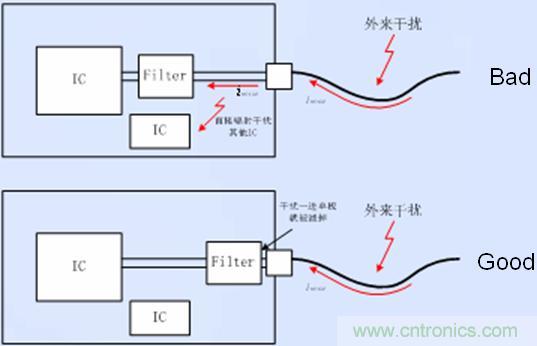 接口電路的濾波、防護(hù)以及隔離器件靠近接口放置
