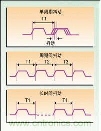 單周期、周期間、長(zhǎng)時(shí)間抖動(dòng)