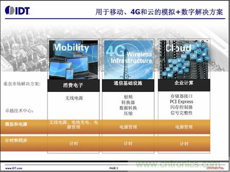 用于移動(dòng)、4G和云的模擬+數(shù)字解決方案