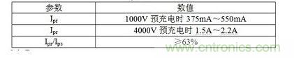 Ipr、Ips、Ipt