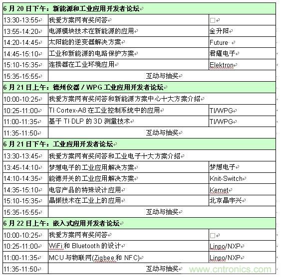 2013新能源、工業(yè)和嵌入式應(yīng)用開發(fā)者論壇