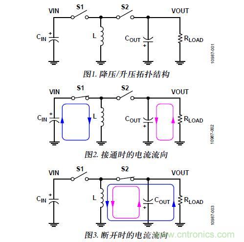 圖1. 降壓/升壓拓撲結(jié)構;圖2. 接通時的電流流向;圖3. 斷開時的電流流向