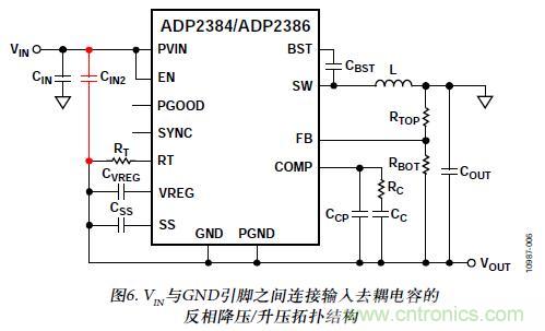 圖6. VIN與GND引腳之間連接輸入去耦電容的反相降壓/升壓拓撲結(jié)構