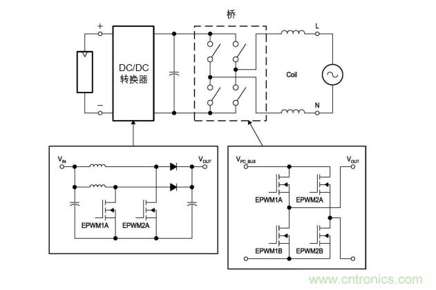  圖4: 無變壓器DC/AC轉換電路—逆變器。(TI提供)