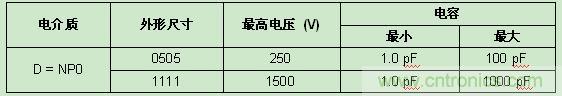 Vishay發(fā)布高頻RF應(yīng)用新款SMD MLCC，Q值超2000