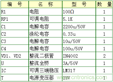 工程師分享:一款可調(diào)穩(wěn)壓電源電路設計方案