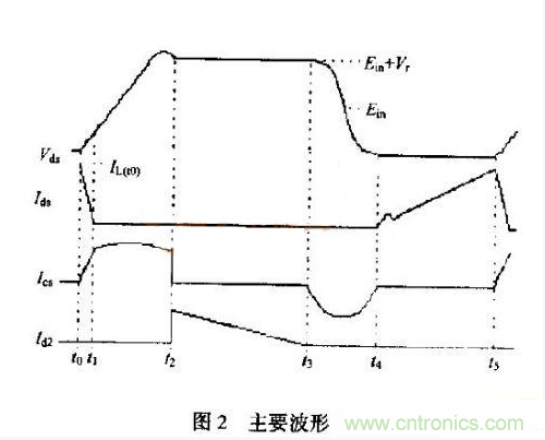 低EMI、高效的零電壓開(kāi)關(guān)反激式開(kāi)關(guān)電源設(shè)計(jì)