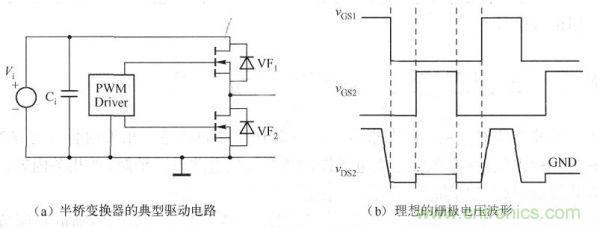 其典型驅(qū)動(dòng)電路如下圖a)所示，理想的柵極電壓波形如下圖(b)所示。