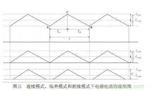 大牛獨創(chuàng):反激式開關電源設計方法及參數(shù)計算