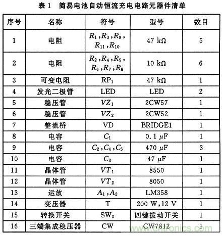 推薦:一款簡易電池自動恒流充電電路設(shè)計(jì)