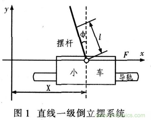 就那么簡單！DIY屬于自己的“賽格威”平衡車