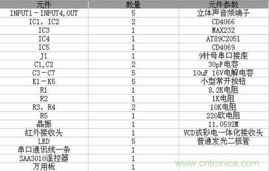 DIY超級(jí)PC遙控器，讓你的電腦更智能