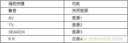 DIY超級(jí)PC遙控器，讓你的電腦更智能