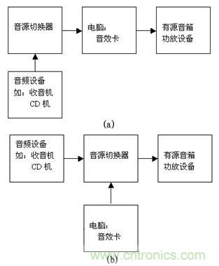 DIY超級(jí)PC遙控器，讓你的電腦更智能