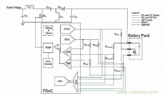 頭腦風暴：靈活的電池充電系統(tǒng)設(shè)計探討