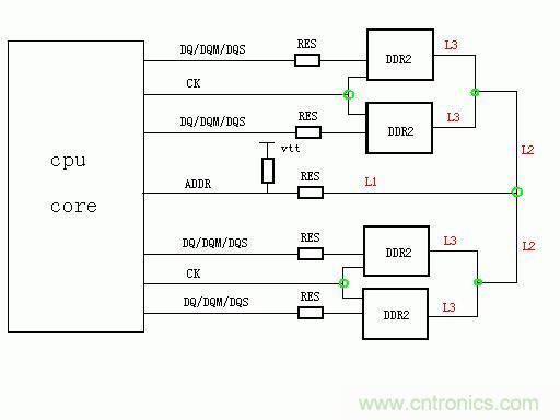 DDR2內存設計經(jīng)驗分享