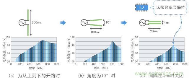 發(fā)射隨線(xiàn)路角度的變化(計(jì)算值)