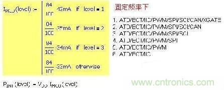 第一種 固定頻率，增減功能引起電流變化：