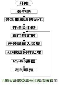 設計分享:基于STM32F101數(shù)據(jù)采集器的設計方案