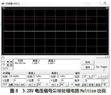 設計分享:基于STM32F101數(shù)據(jù)采集器的設計方案