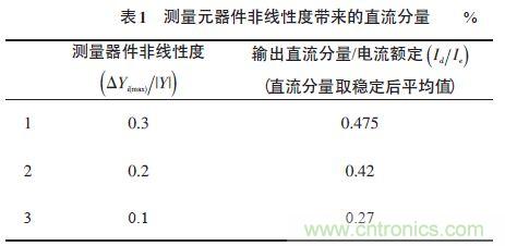 單相光伏并網(wǎng)逆變器直流注入問(wèn)題從何說(shuō)起？如何有效抑制？