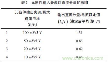單相光伏并網(wǎng)逆變器直流注入問(wèn)題從何說(shuō)起？如何有效抑制？