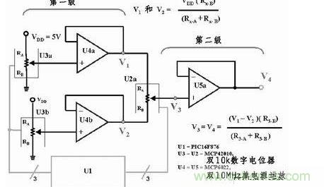 用三個8位數(shù)字電位器和三個放大器提供65536個差分輸出電壓，組成一個16位D/A轉(zhuǎn)換器。如果系統(tǒng)中的VDD為5V，那么此D/A轉(zhuǎn)換器的分辨率或LSB大小為76.3mV。