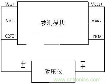 是哪個(gè)缺失的環(huán)節(jié)導(dǎo)致打電話被電死“的慘??？
