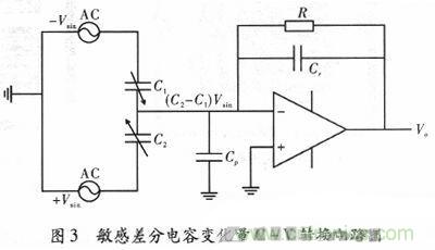 微機(jī)械、雙軸的電容式加速度傳感器的“升級(jí)再造”