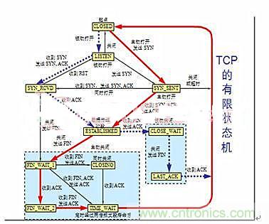 分布控制式半導(dǎo)體激光器系統(tǒng)的設(shè)計與實(shí)現(xiàn)