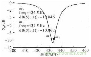 超小型、超高頻段的RFID標簽PCB天線的設計
