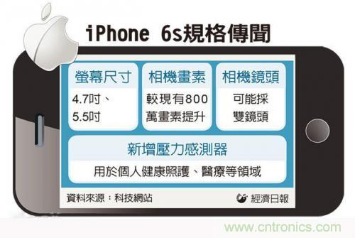 中關(guān)村提前透露：iPhone6s配置雙鏡頭而且還變焦！