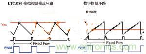 數(shù)字電源系統(tǒng)“發(fā)威”，實(shí)現(xiàn)信息監(jiān)測(cè)無(wú)死角