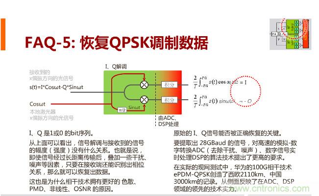 一張圖讓你遍知100G傳輸技術(shù)！