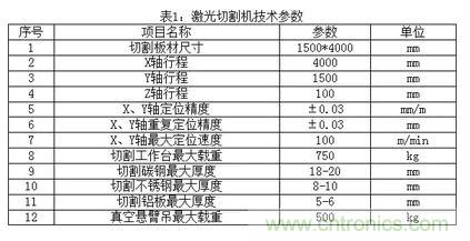 基礎(chǔ)知識應(yīng)有盡有，激光切割你還有不懂的？