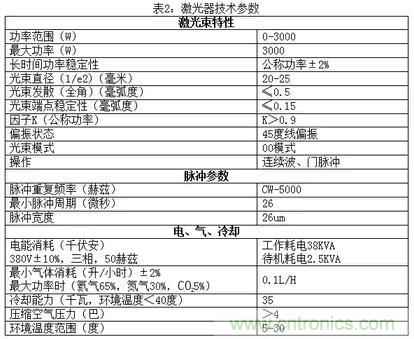 基礎(chǔ)知識應(yīng)有盡有，激光切割你還有不懂的？