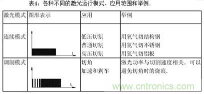 基礎(chǔ)知識應(yīng)有盡有，激光切割你還有不懂的？