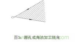 基礎(chǔ)知識應(yīng)有盡有，激光切割你還有不懂的？