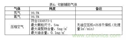 基礎(chǔ)知識應(yīng)有盡有，激光切割你還有不懂的？