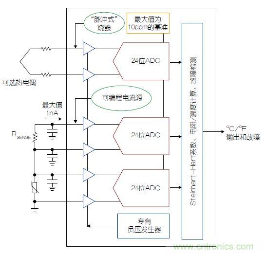 溫度傳感器“不擔(dān)心”，精確的溫度不再是難題
