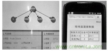 ZigBee與WiFi首次合作，雙模網(wǎng)關(guān)的設(shè)計與實現(xiàn)