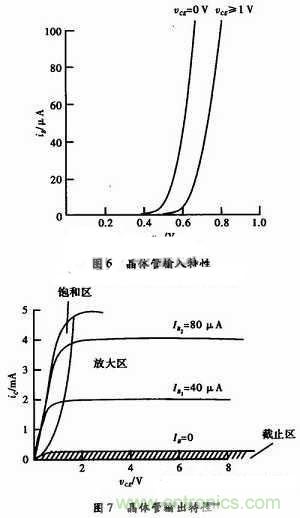 事半功倍！有了三極管等效模型，輕松搞定參數(shù)分析