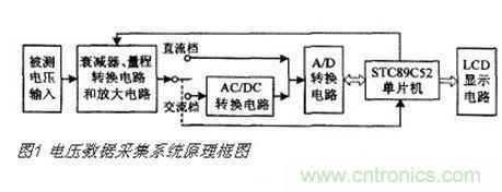 高精度、交直流電壓數(shù)據(jù)采集系統(tǒng)設(shè)計攻略