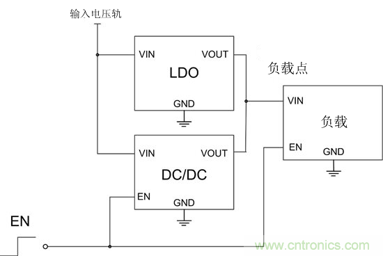 提高降壓轉(zhuǎn)換器的輕負(fù)載效率？LDO如何發(fā)力？