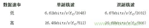 熱門分享:RFID與NFC兩種無線通訊技術(shù)有何相似之處?