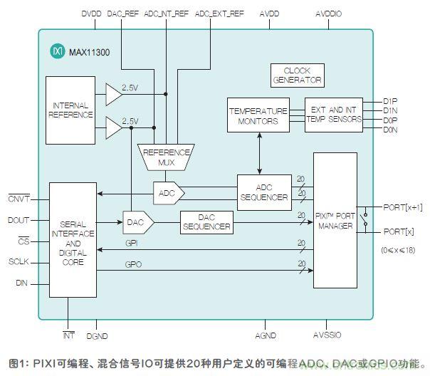 FPGA“入伙”混合信號世界，可編程模擬IC功不可沒